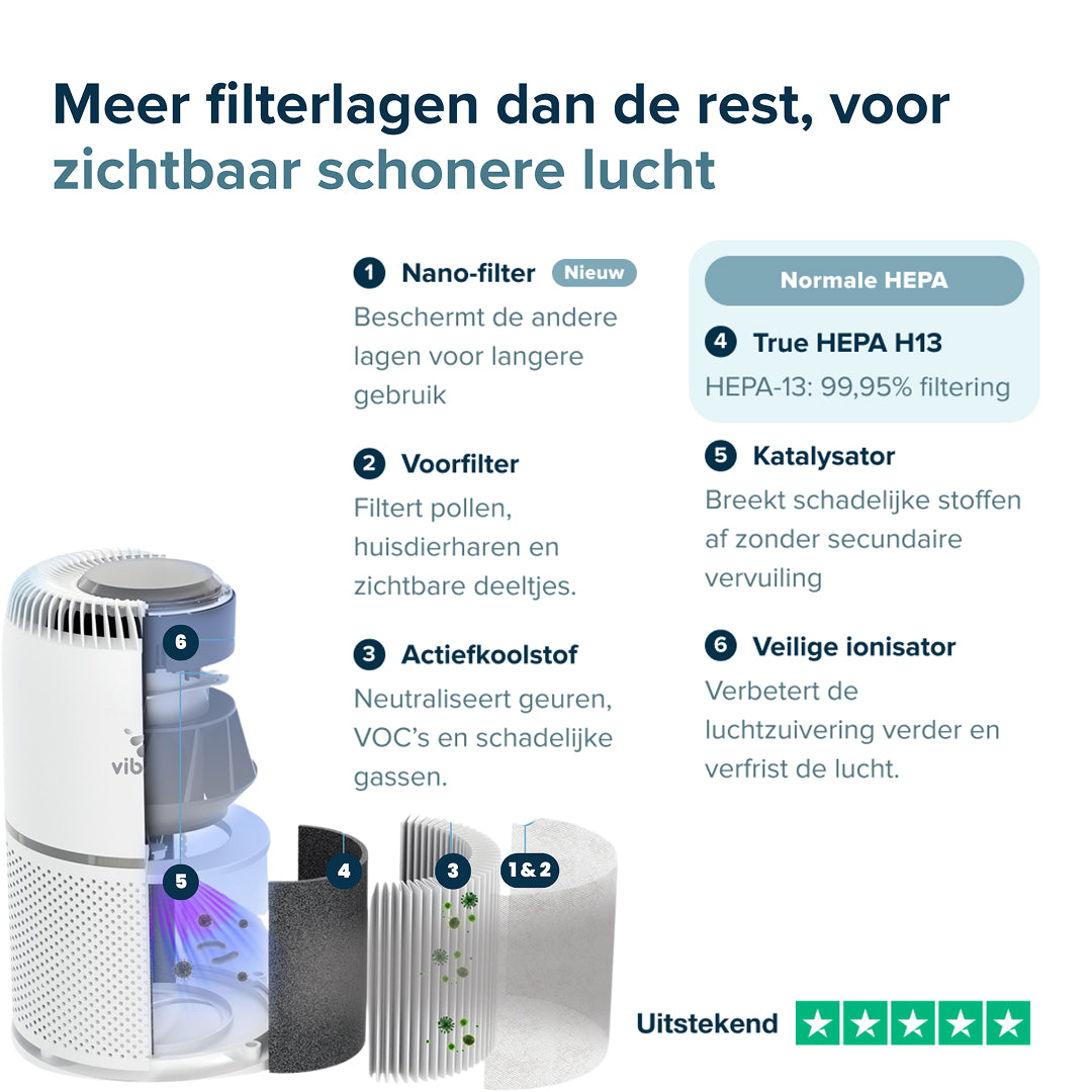 Vibrix PureFlow70 Luchtreiniger