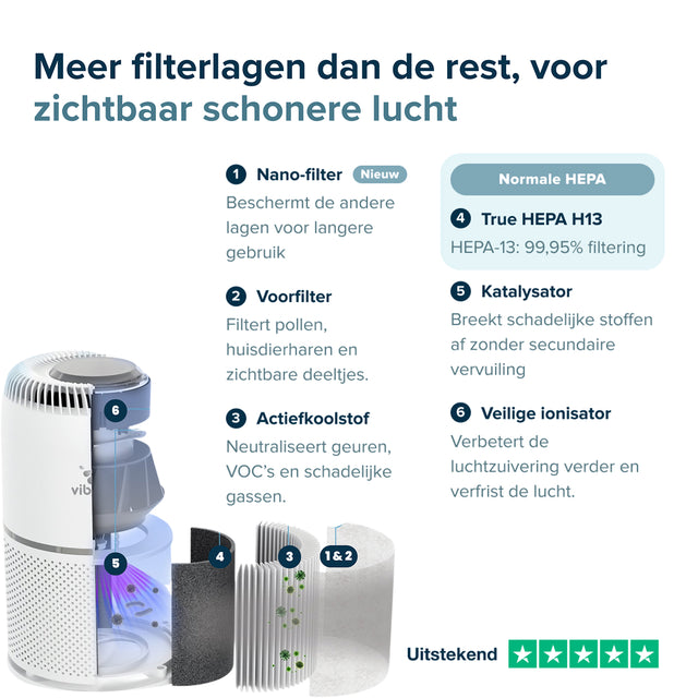 Vibrix PureFlow70 Luchtreiniger