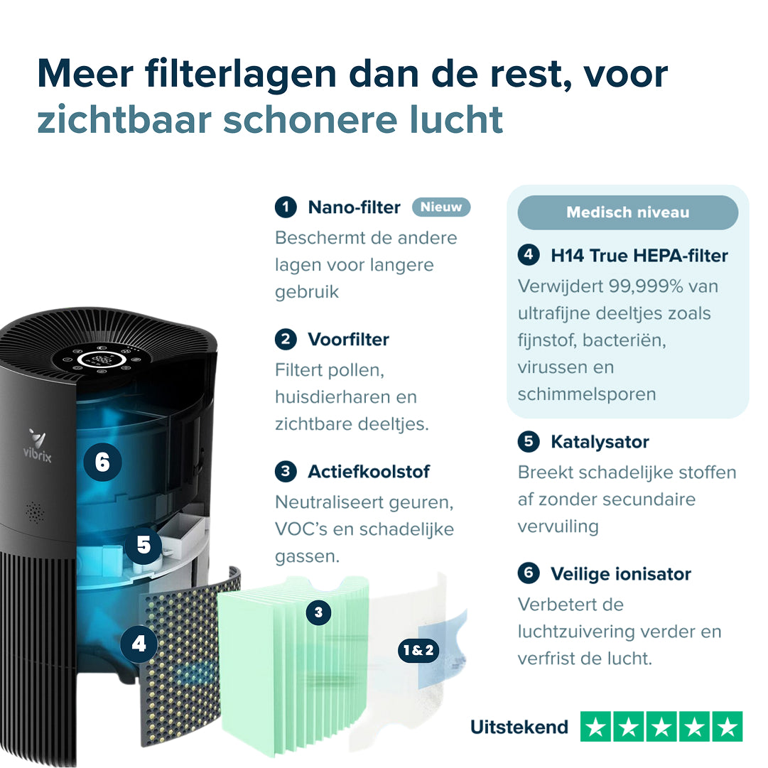 Vibrix PureFlow70 Luchtreiniger