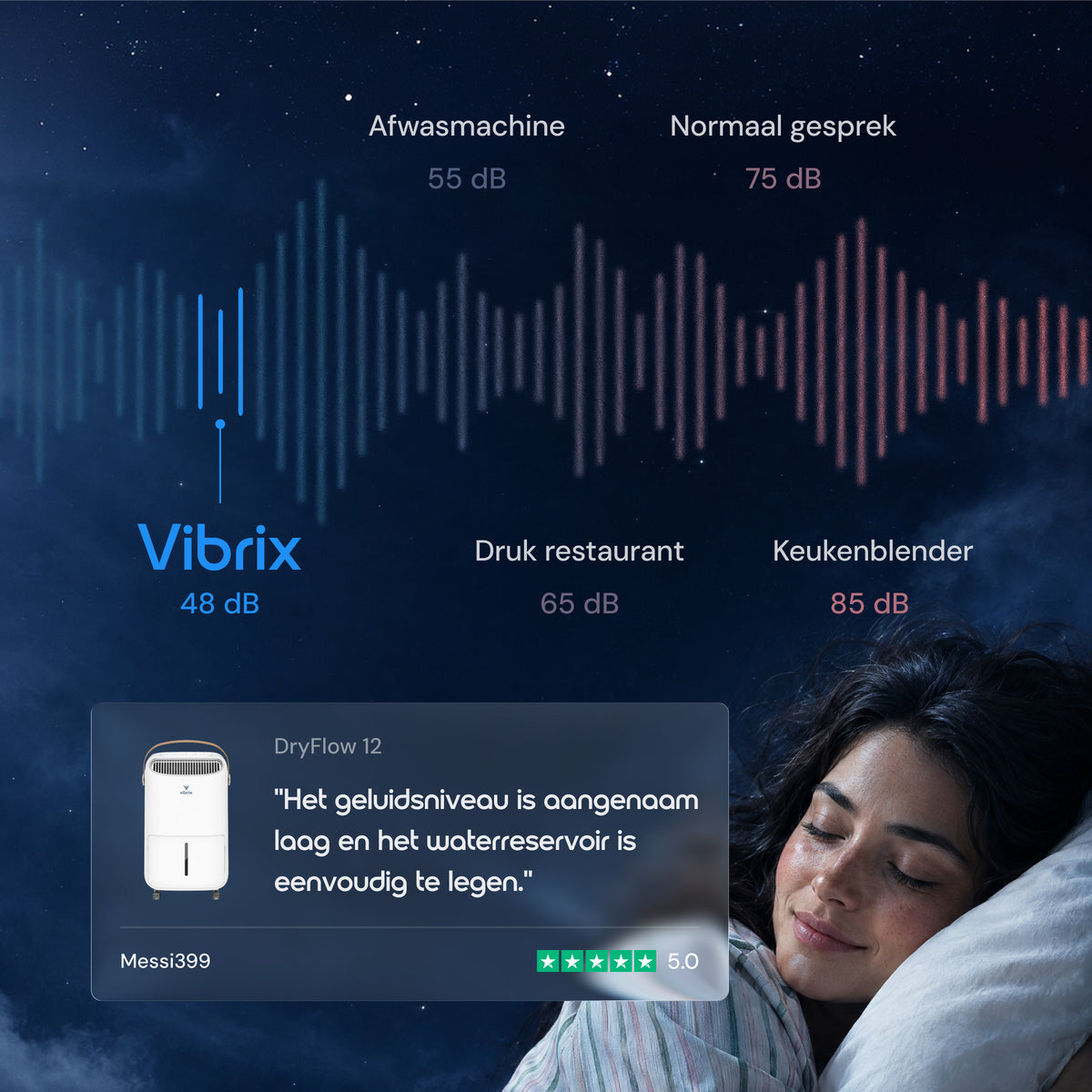 Vibrix DryFlow12 luchtontvochtiger stil 48 dB
