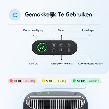 Vibrix DryFlow12 Pro luchtontvochtiger bedieningspaneel