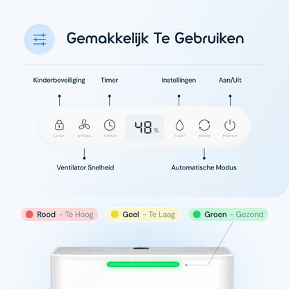 Vibrix DryFlow6 luchtontvochtiger bedieningspaneel