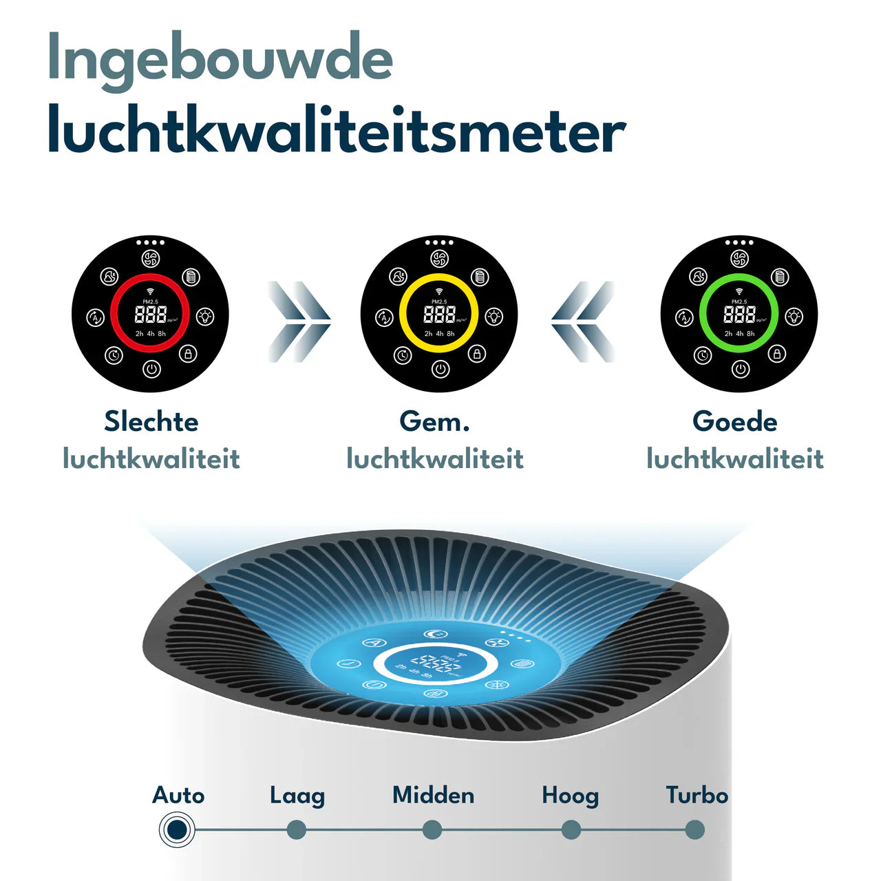 luchtkwaliteitsmeter Vibrix PureFlow 50