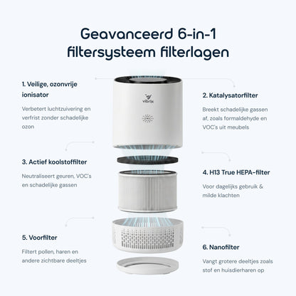 6-in-1 filtersysteem van de Vibrix PureFlow15 met voorfilter, H13 True HEPA-filter, koolstoffilter en nanofilter