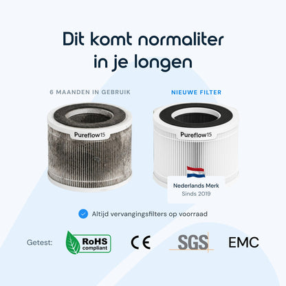 Vervuild Vibrix PureFlow15 filter na 6 maanden naast een nieuw filter; getest volgens RoHS, CE, SGS en EMC