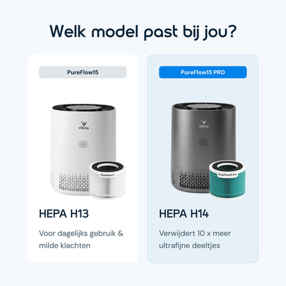 Vergelijking Vibrix PureFlow15 (HEPA H13) en PureFlow15 Pro (HEPA H14) luchtreiniger