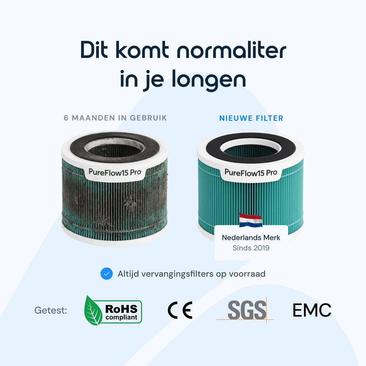 Vervuild Vibrix PureFlow15 Pro filter na 6 maanden naast een nieuw filter; getest volgens RoHS, CE, SGS en EMC