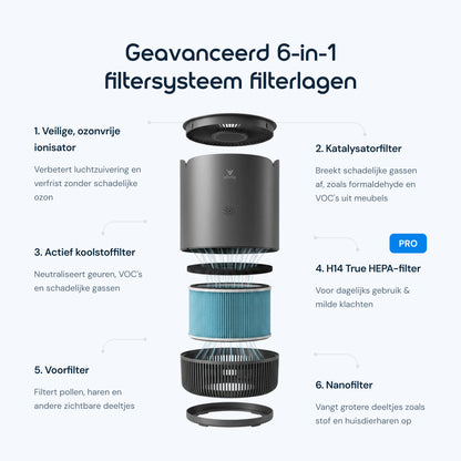 Vibrix PureFlow30 Pro luchtreiniger 6-in-1 filter HEPA H14