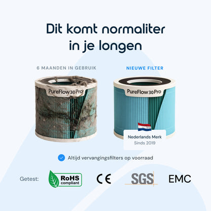 Vibrix PureFlow30 Pro luchtreiniger filter vervangen