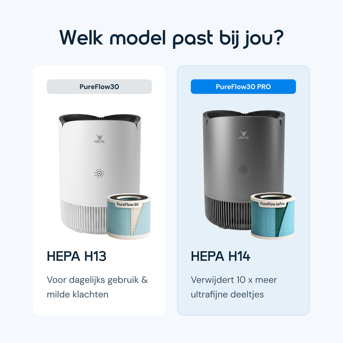 Vibrix PureFlow30 Pro luchtreiniger vergelijking Pro
