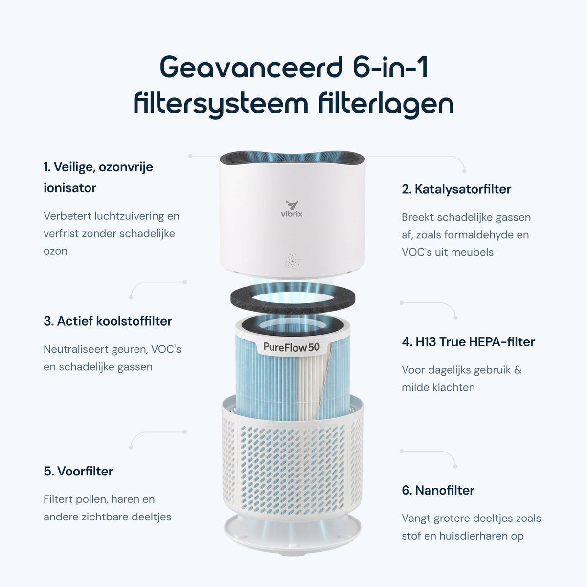Vibrix PureFlow50 Luchtreiniger