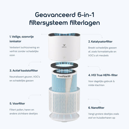 Vibrix PureFlow50 Luchtreiniger