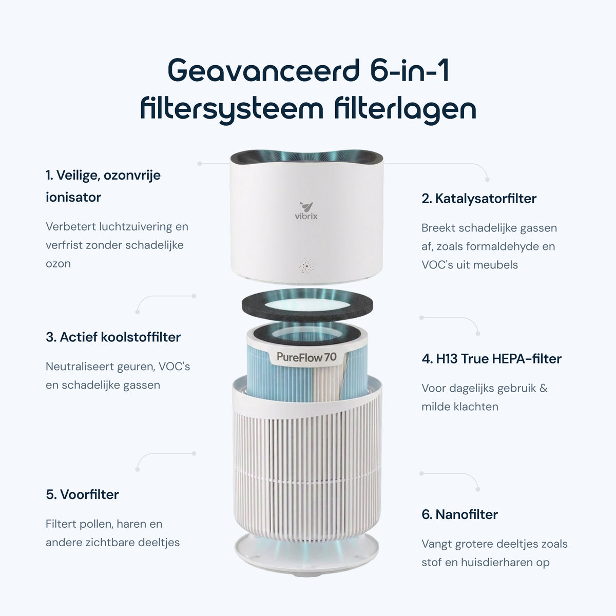 Vibrix PureFlow70 Luchtreiniger