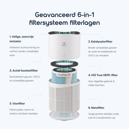 Vibrix PureFlow70 Luchtreiniger