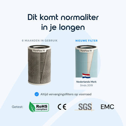 Vibrix PureFlow70 Luchtreiniger